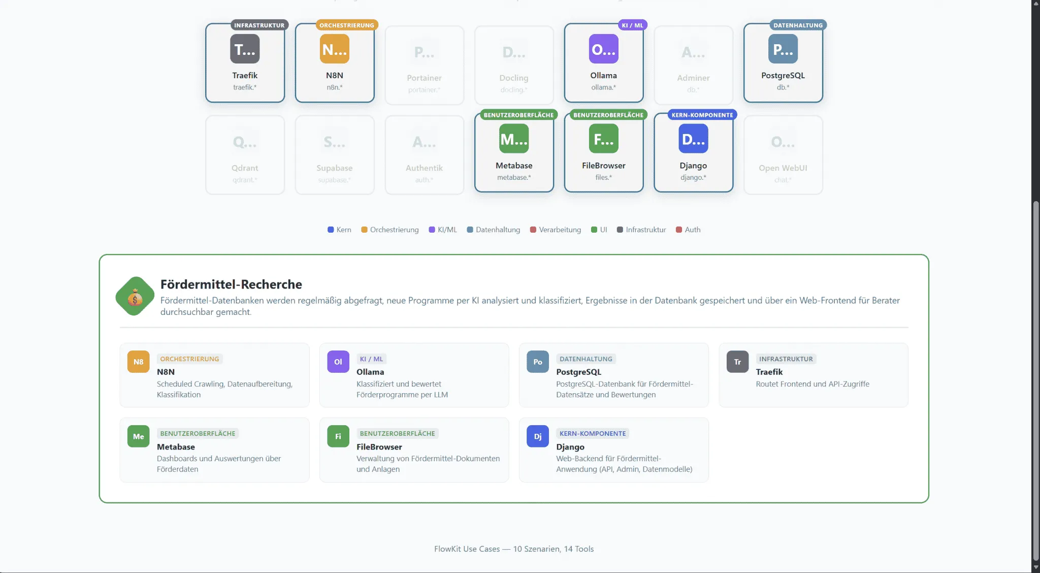 Abbildung: Unser Tool-Setup für den FördermittelCheck – myFlow• InvoiceCheck