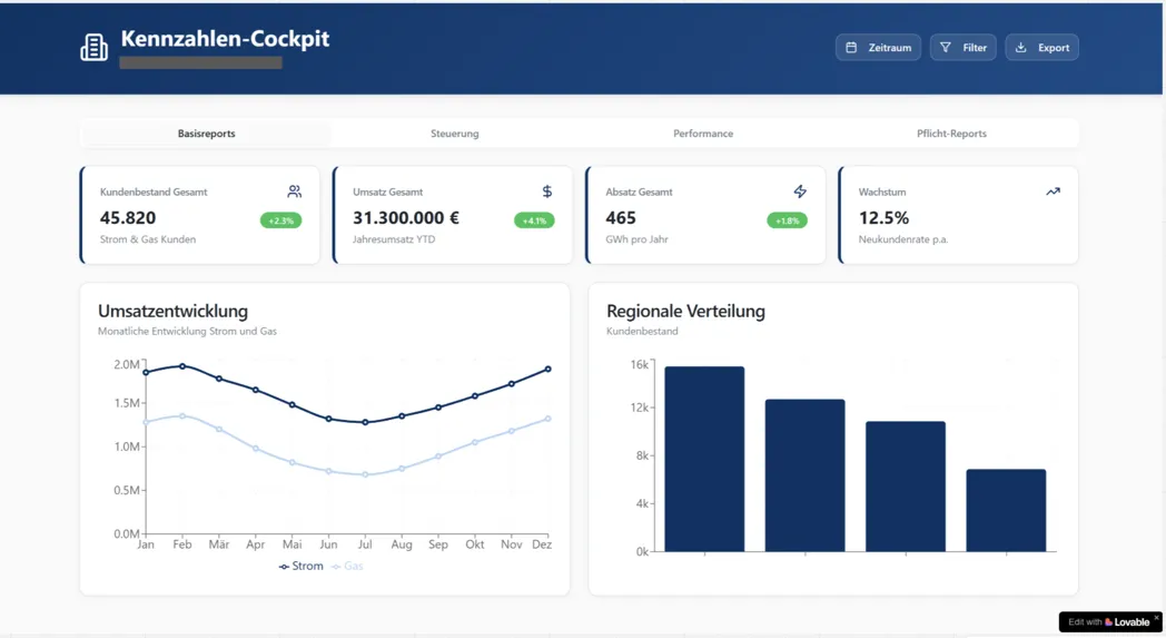 Klickdummy eines Kennzahlen-Cockpits, erstellt mit lovable.ai