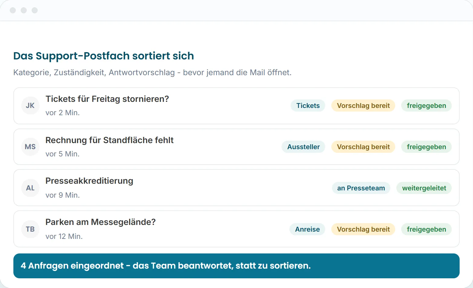Support-Postfach mit vier Anfragen, je mit Kategorie, Status des Antwortvorschlags und Freigabe oder Weiterleitung