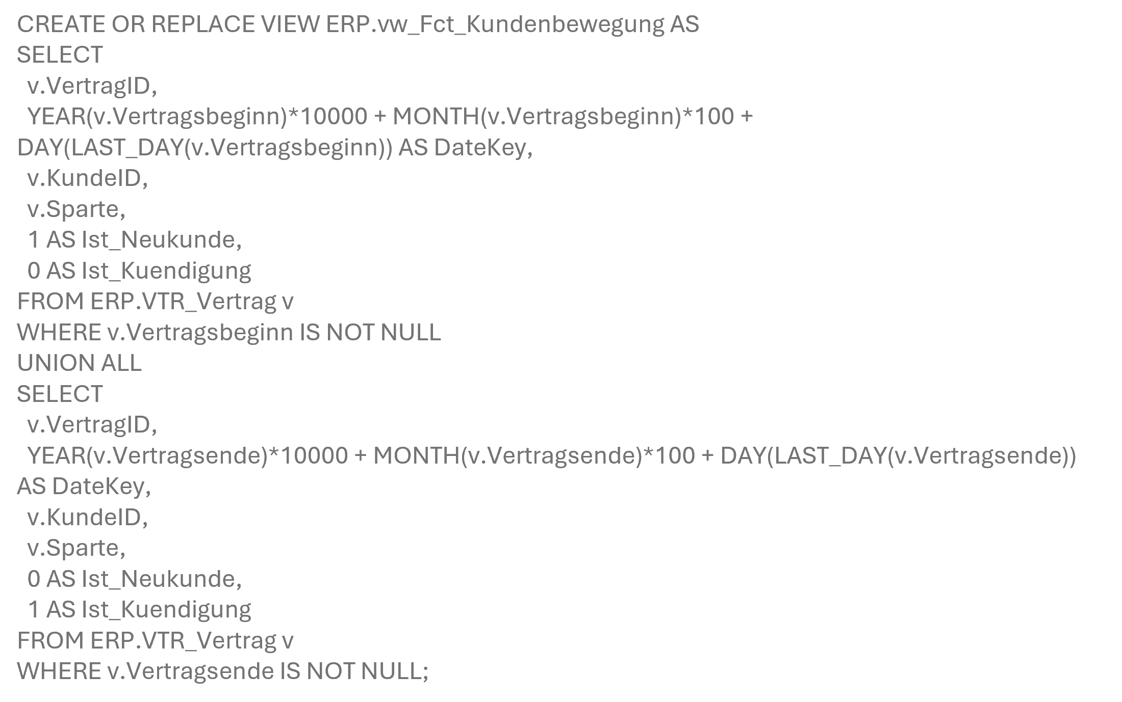 Beispiel einer SQL-Anweisung für eine View
