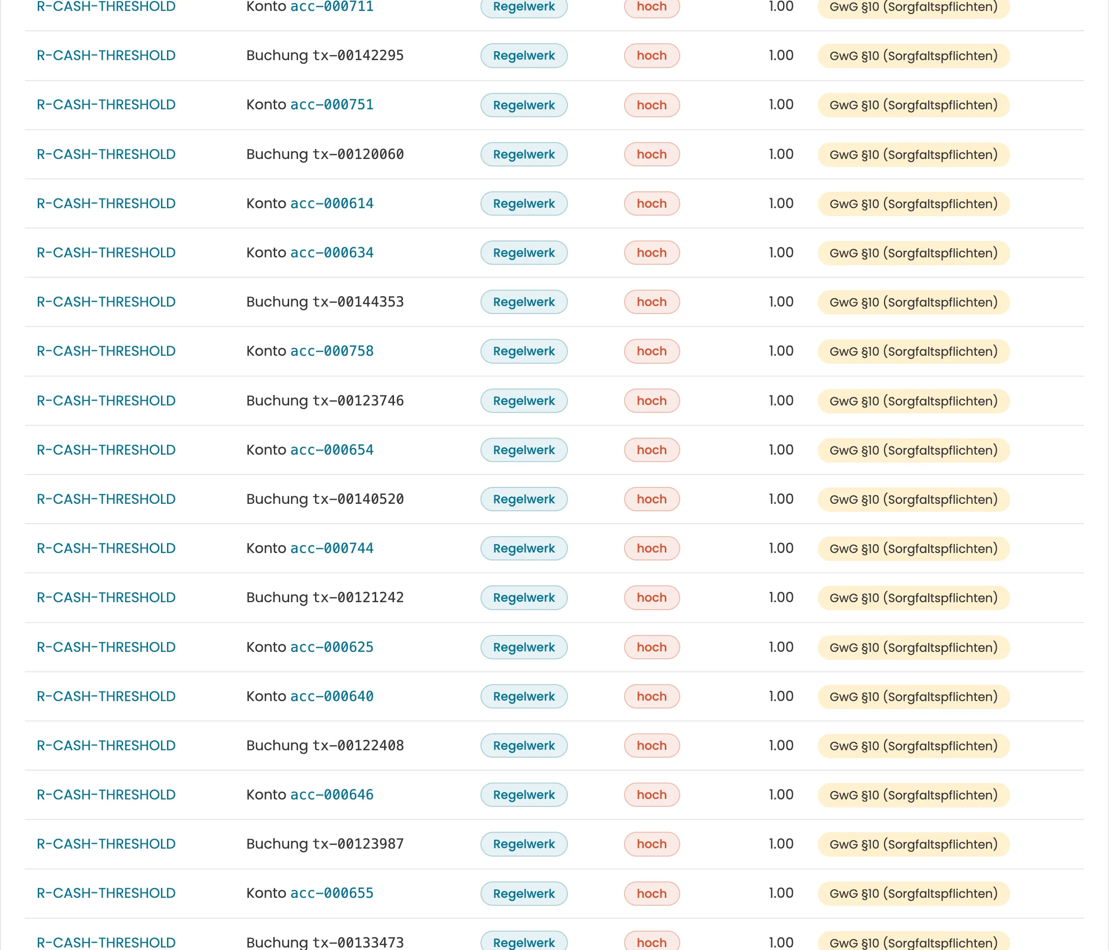 Tabelle mit Treffern, je Zeile Regel, betroffenes Konto, Verfahren, Schwere und regulatorischer Bezug